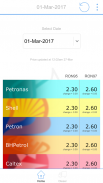 Weekly Petrol Price Malaysia screenshot 0