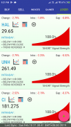 Stock Signals, Screener - NYSE screenshot 6