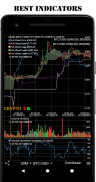 CryptoTA - Technical Analysis screenshot 2