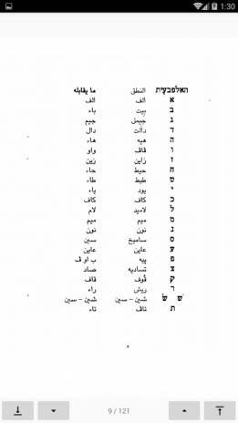 تعلم اللغة العبرية Abatasyaja Logspot Com