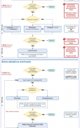 Paediatric Emergencies Guides screenshot 12