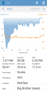 SCUBAPRO LogTRAK - Logbook and screenshot 5