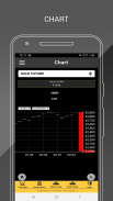 Araham Bullion - Bangalore screenshot 4