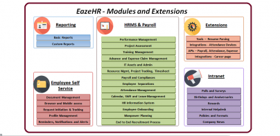 EazeWork - HR and Payroll