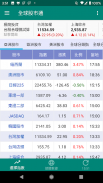 全球股市通 - 股票、基金、匯率、ETF、債券、期貨、油價、 screenshot 4