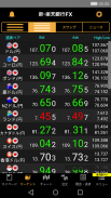 楽天銀行FX -FX取引に必要な機能をサポート screenshot 1