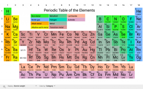 Elementary (Periodic Table) screenshot 2