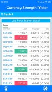 Currency Strength Meter screenshot 4