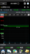陽信證券-行動順利通 screenshot 6