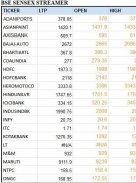 India NSE BSE Stock Market screenshot 3