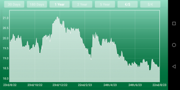 Peso Euro converter MXN EUR screenshot 5