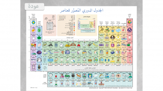 الجدول الدوري الناطق screenshot 2