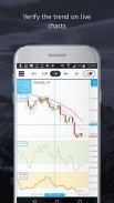 Рыночные тренды – автоматические форекс сигналы screenshot 5