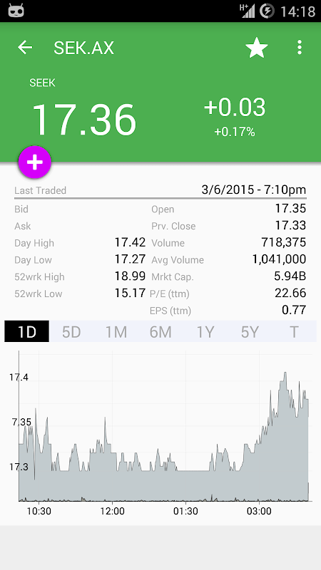 My Asx Australian Stock Market 2 0 79 Download Android Apk Aptoide