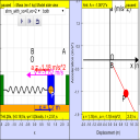 Simple Harmonic x vs a Lab