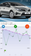 MyFuelLog2: My car statistics screenshot 1