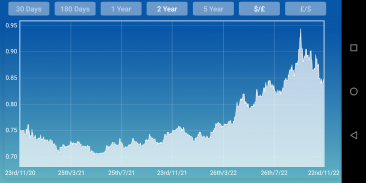 British Pound sterling Dollar screenshot 4