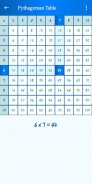 Multiplication Tables - Quiz - Pythagorean Table screenshot 1