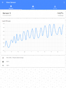 Sentry Temperature Monitoring screenshot 0