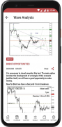 IML Forex Signals screenshot 0