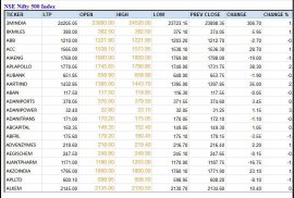 India NSE BSE Stock Market screenshot 5