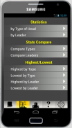 Leaders of India and Stats screenshot 5