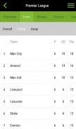 WhoScored Football App screenshot 3