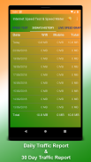 Indian Internet Speed Meter & Speed Testing screenshot 4