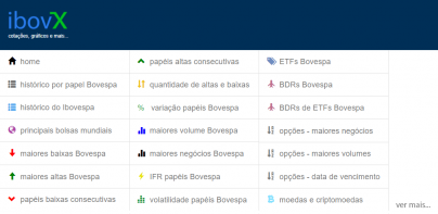 ibovX - Cotações, gráficos