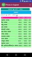 Krushi Dhan Crop Mandi Prices screenshot 2