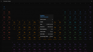 Atom - Periodic Table & Tests screenshot 6