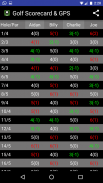 Golf Scorecard & GPS screenshot 1