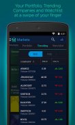 ET Markets : Stock Market App screenshot 6