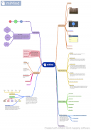 miMind - Easy Mind Mapping screenshot 11