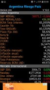 Argentina Riesgo País screenshot 7